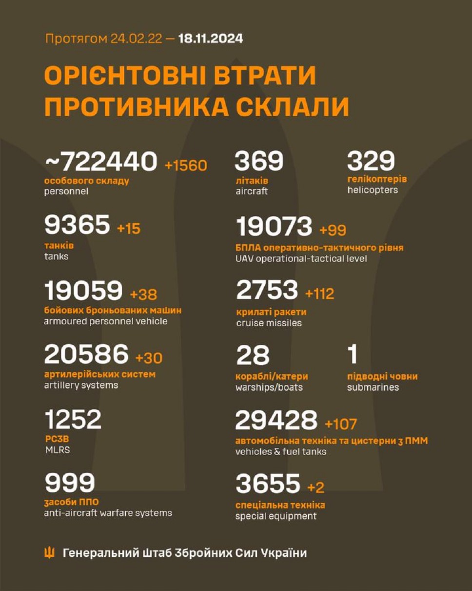 https://x.com/generalstaffua/status/1858385922653352190?s=46